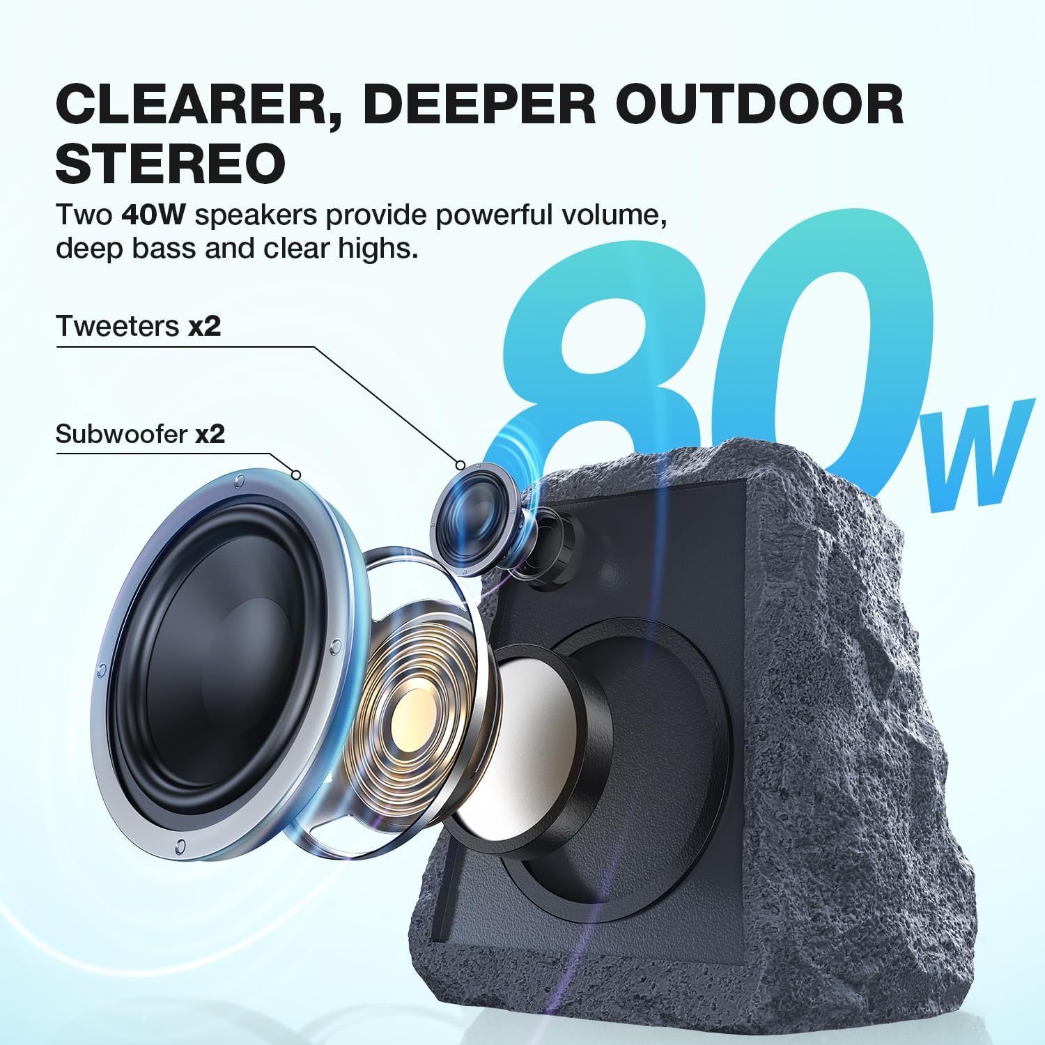 BlitzRock Wireless Outdoor Rock Speakers, 80W 2-Driver Outdoor Speaker Solar Powered, Easy Pairing, Auto-Sync for 100+ Speakers, Waterproof IPX7, Ideal for Patio Garden, Pack of 2