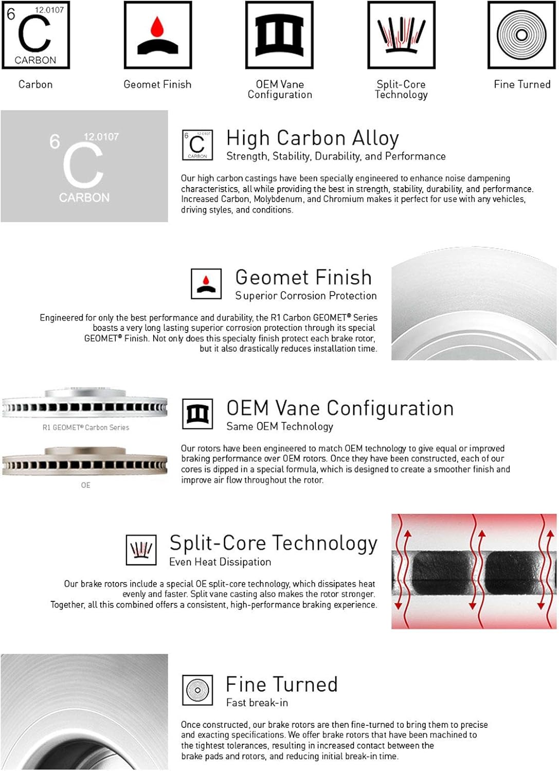 R1 Concepts Front and Rear Brake Rotors For 2017-2024 Tesla 3| Drilled Slotted Disc Brake Rotors| Brakes and Rotors