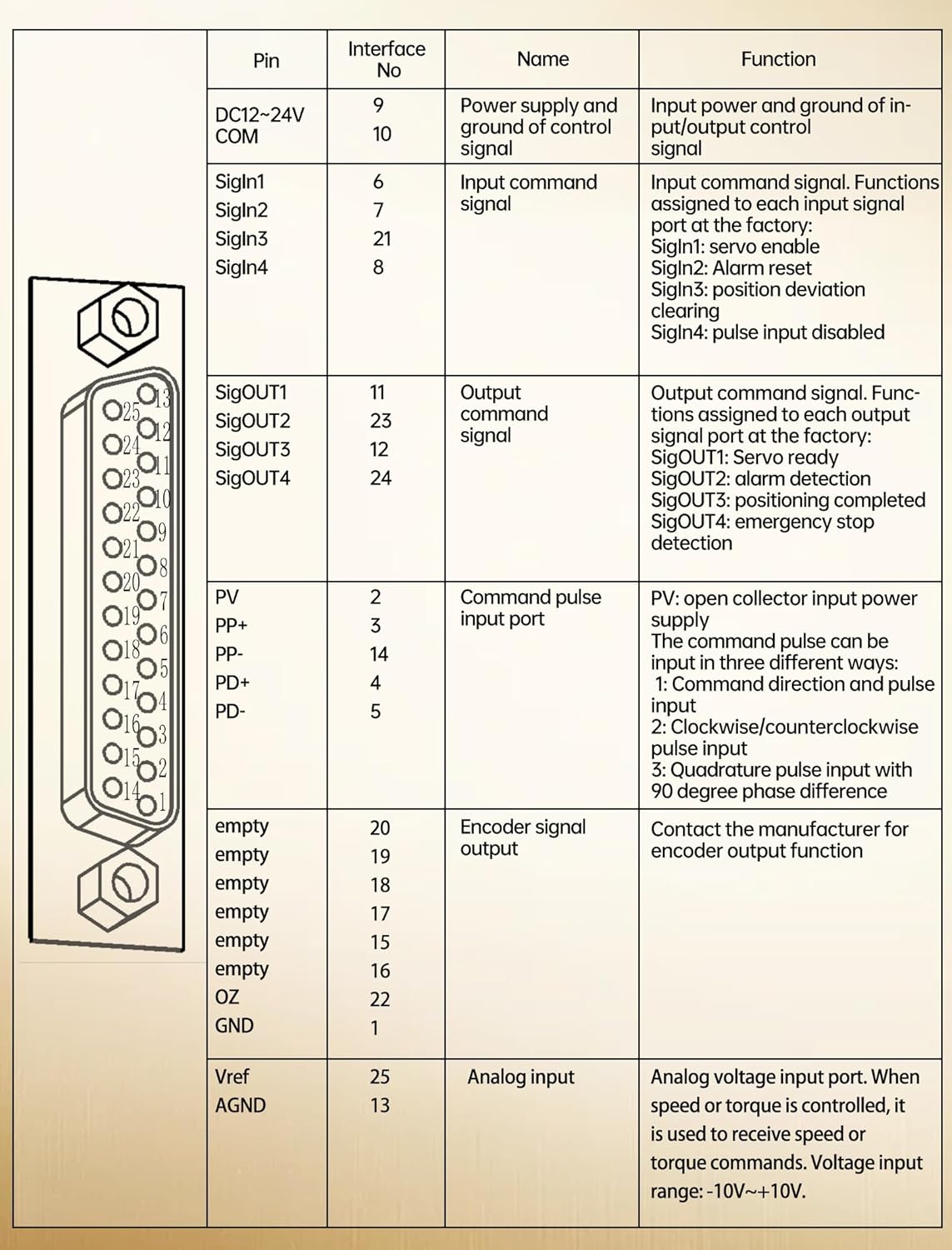 RATTMMOTOR YPMC-1000W 220V Servo Motor Kit with Servo Motor Driver, CNC Controller Kit for CNC Engraver Milling Machine/Robot (Without Brake)