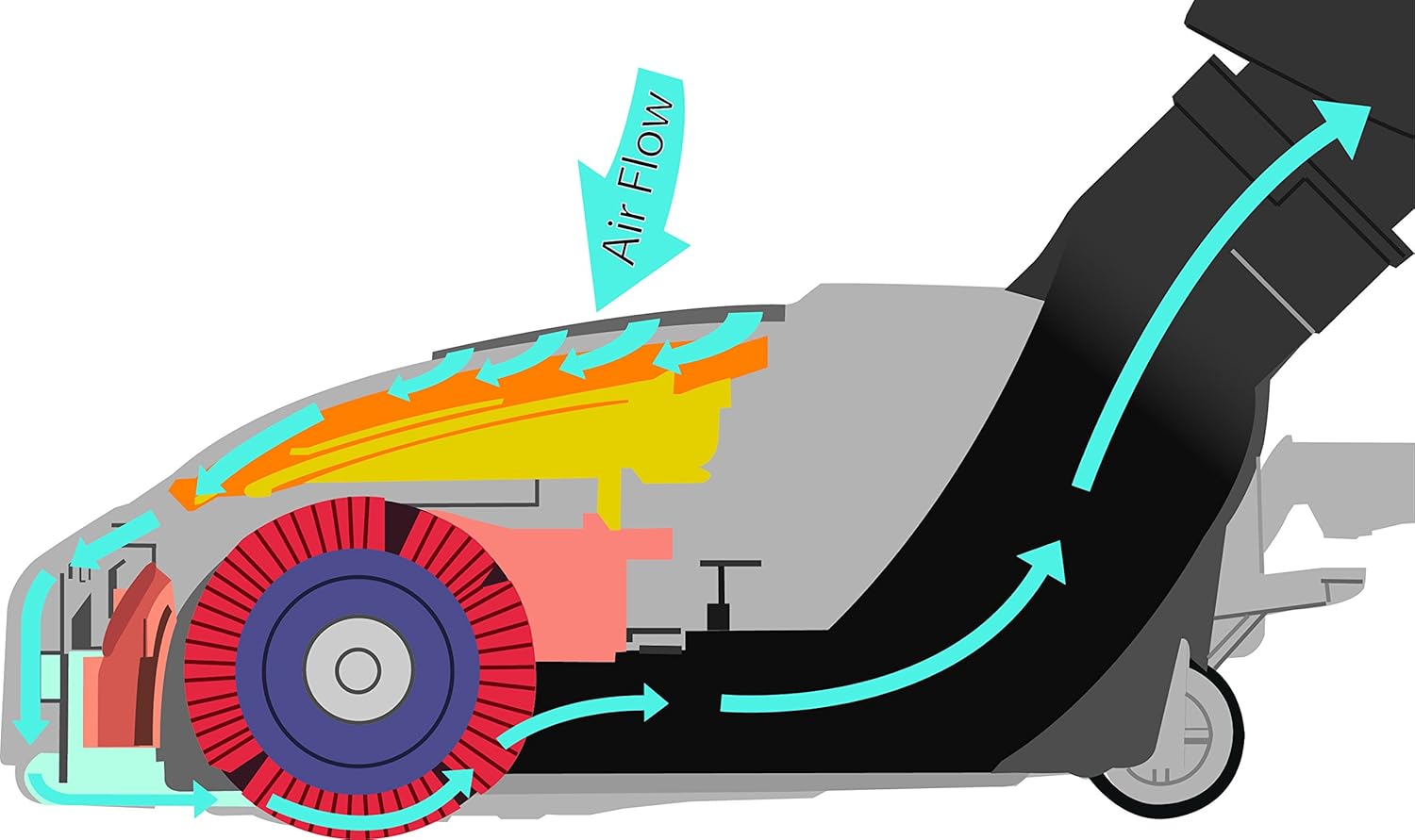 Cen-Tec Systems CT25QD 91596 Central Vacuum Electric Brush , Black