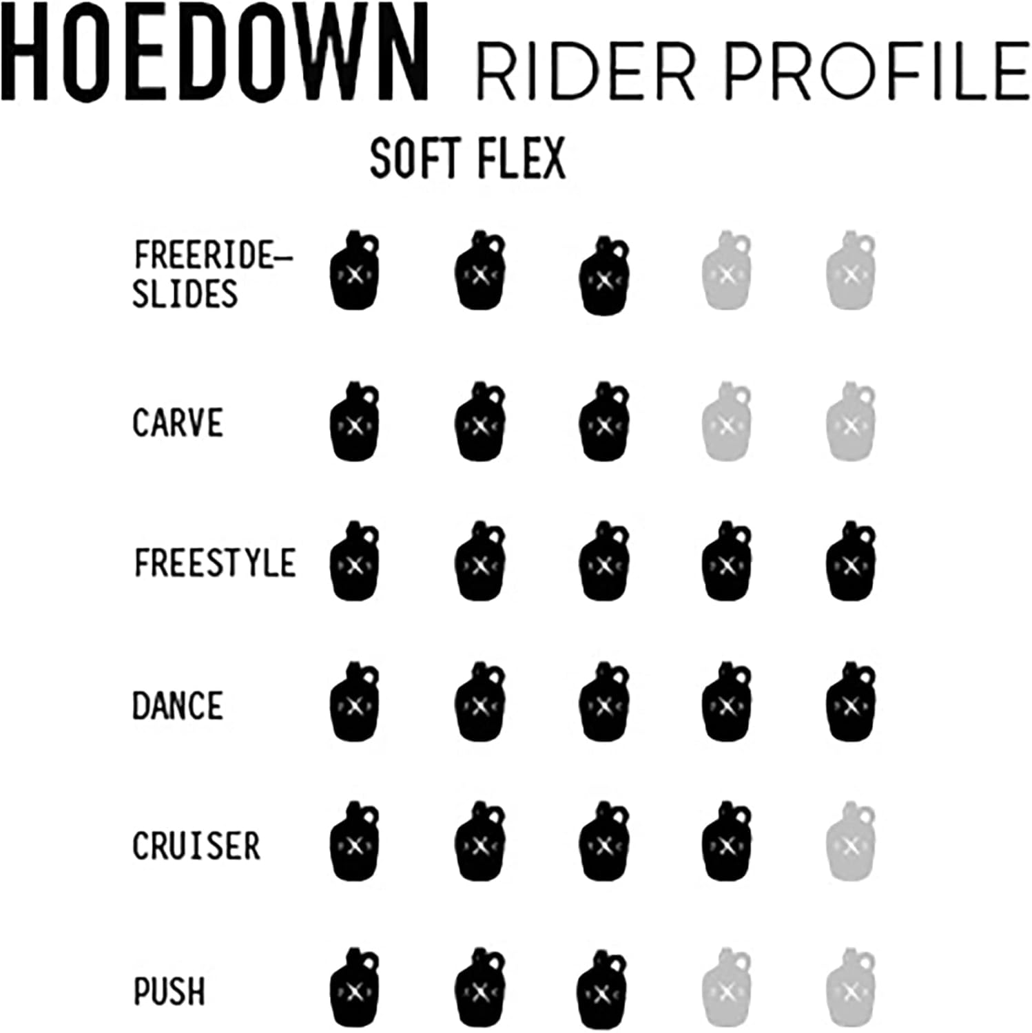 Longboard Skateboard, Freestyle Cruiser, Waterproof and Wood Construction, Cruise Skateboard and Longboard Decks, Lightweight Build (Hoedown Soft Flex Complete Deck + Wheels)