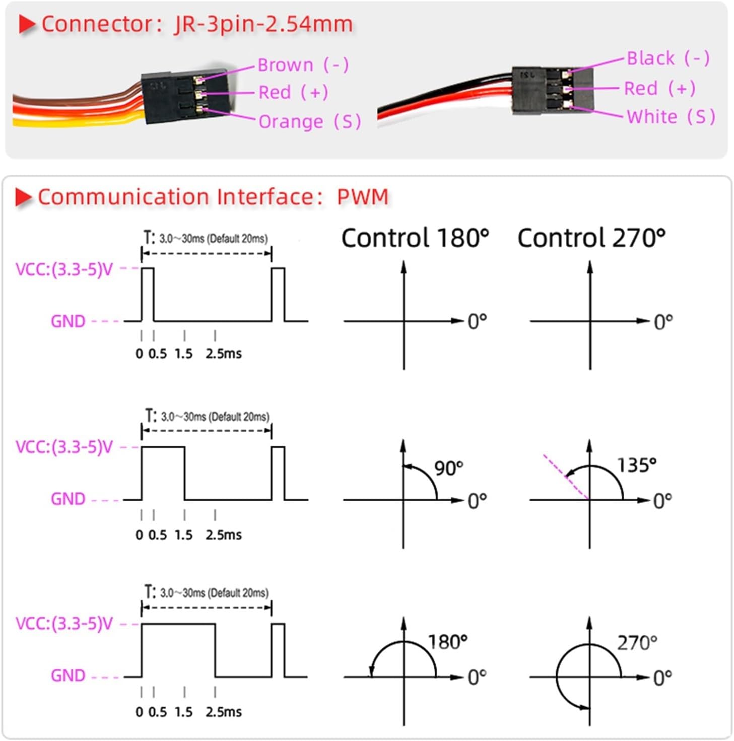 4pcs 5B Servo 1/5 60Kg 80Kg 150Kg 160Kg High Torque Digital Servo(DS51160-180)