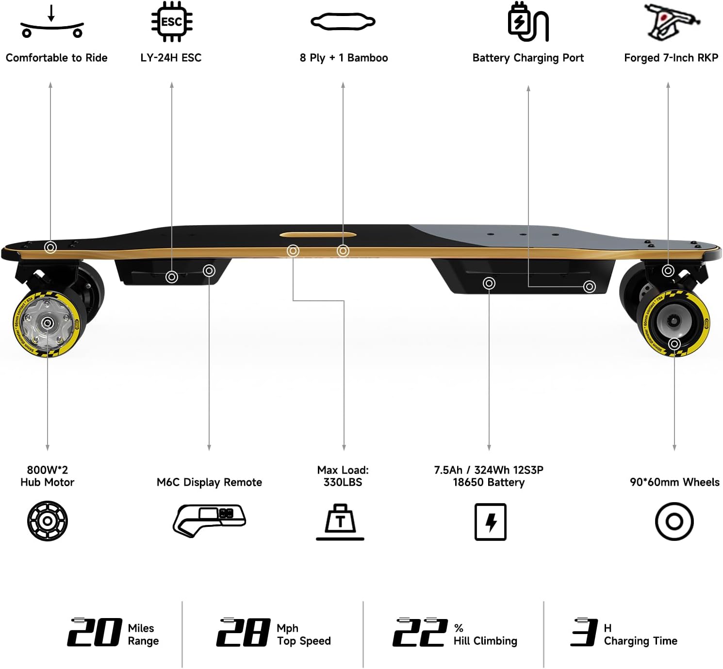 MEEPO Campus V3 Series/Envy Electric Skateboard with Remote, Top Speed Up to 29 Mph, 4 Speed Smooth Braking, Easy Carry Handle Design, Suitable for Adults & Teens