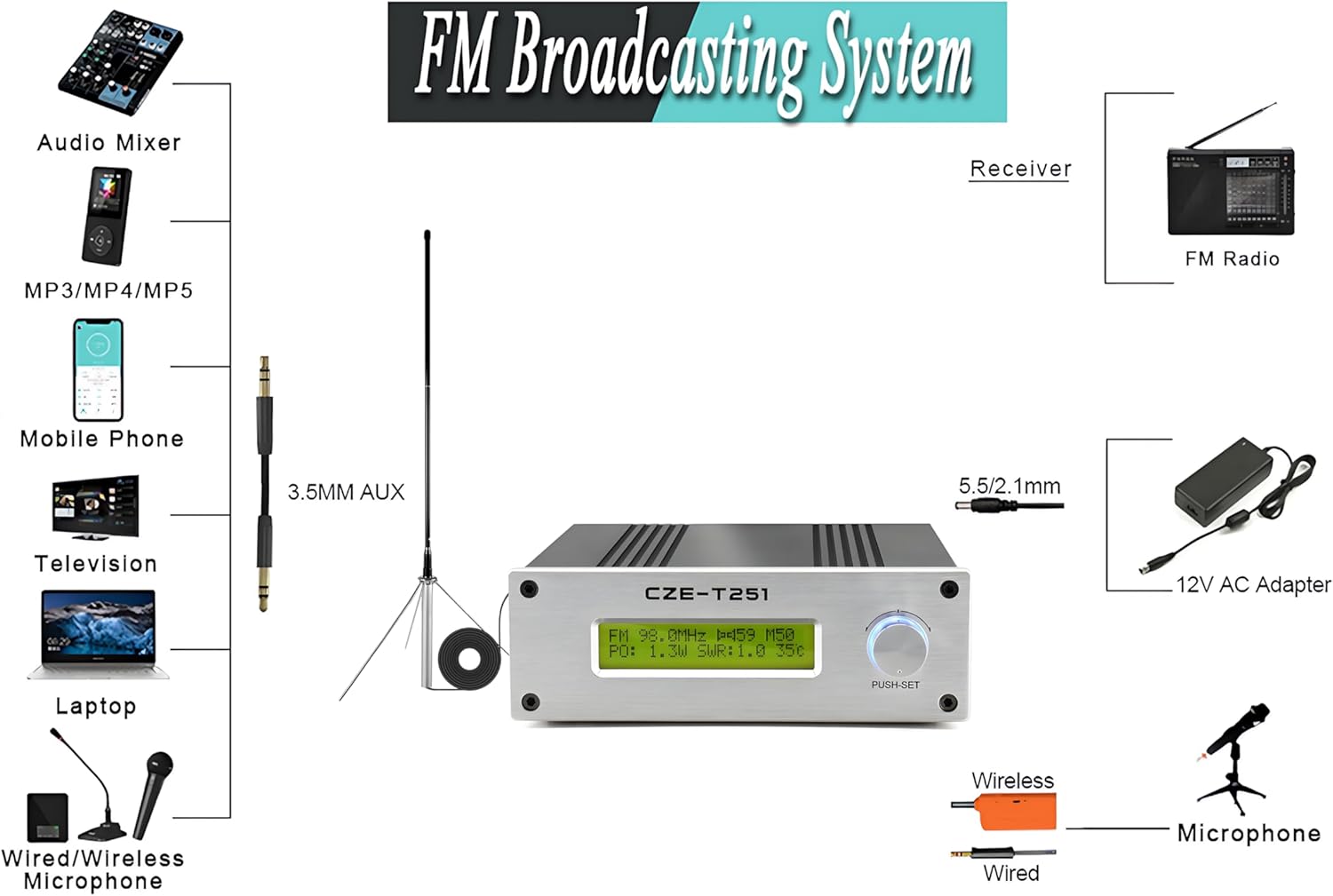 25W Long Range FM Broadcast Transmitter for Drive-in Movie, Church Parking Lot, Lights Fireworks Show,Fireworks Display,School, Supermarket Events with 3.5mm Mic Jack