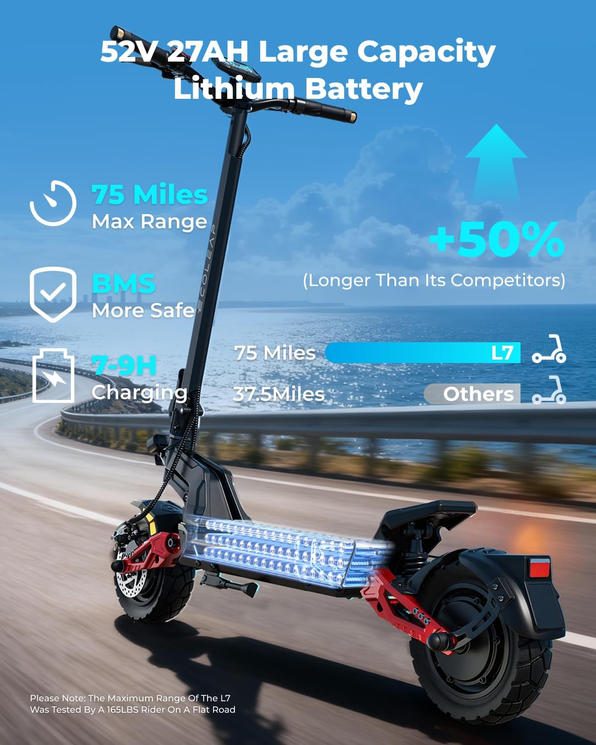 Electric Scooter,28/43.5MPH TOP Speed,50/75Mile Long Range,1500W/4000W Peak Motor Dual Hydraulic Suspension Scooter for Adults UL Certified (UL2272/2271)