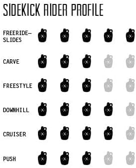 Longboard Skateboard, Freestyle Cruiser, Waterproof and Wood Construction, Cruise Skateboard and Longboard Decks, Lightweight Build (Sidekick Deck Only)