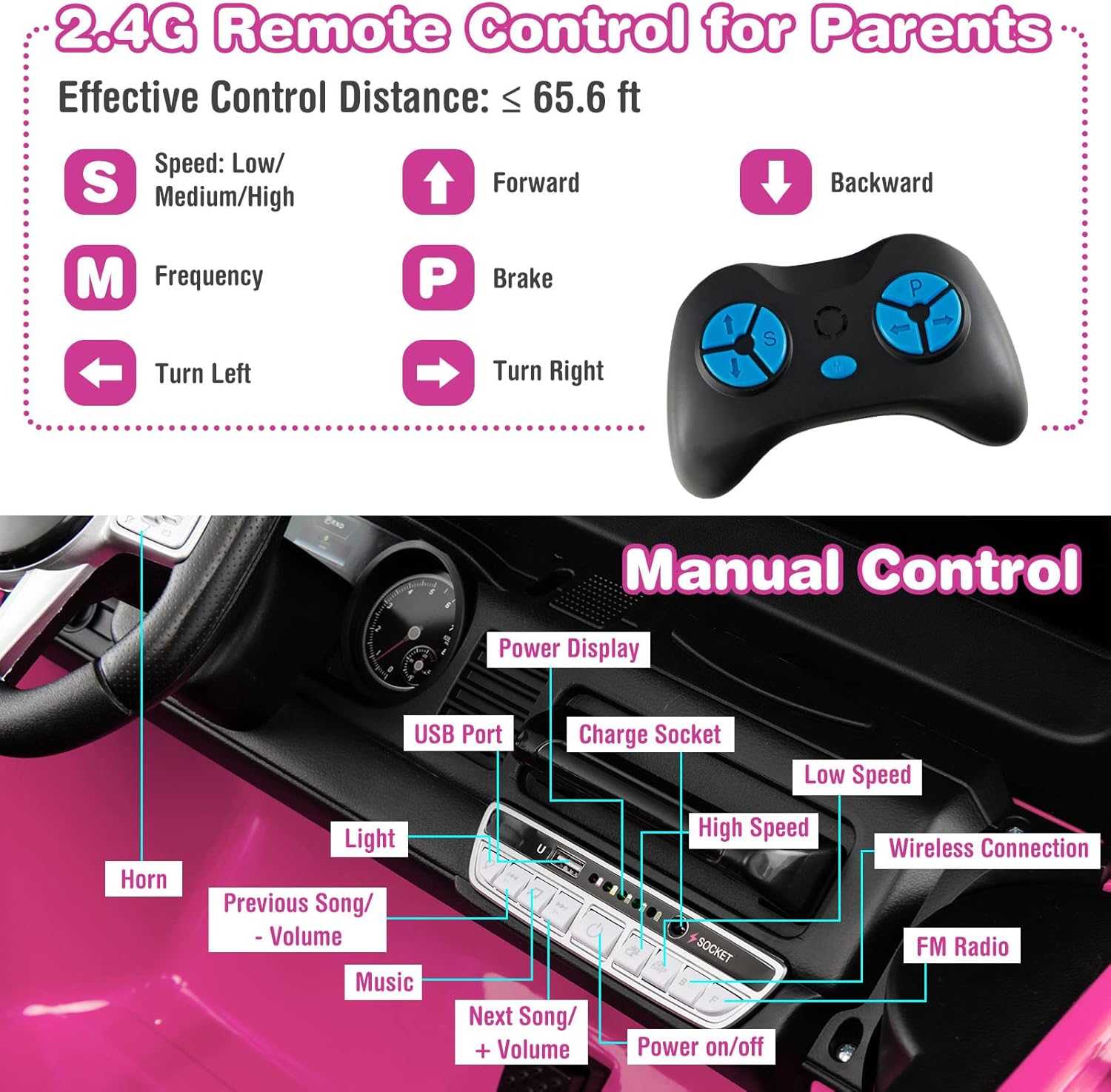 Costzon 2 Seater Ride on Car, 12V Licensed Toyota FJ40 Ride On Truck with 2.4G Remote Control, Spring Suspension, Storage Box, Colorful Lights, Music, USB Port & FM, Electric Car for Kids (Pink)