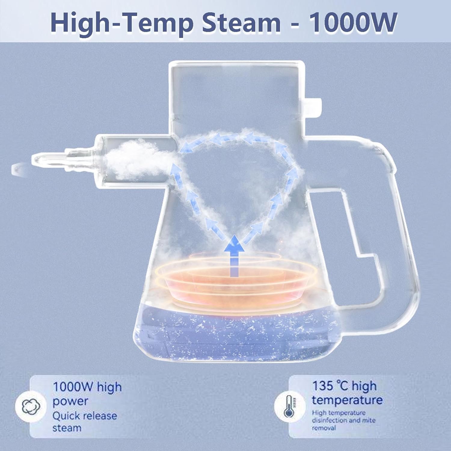 1000w Handheld Steam Cleaner, 3.5bar High Pressure Steam, 135℃ High Temperature Sterilization, Multifunctional Household Cleaning, 450ml Large Capacity Water Tank