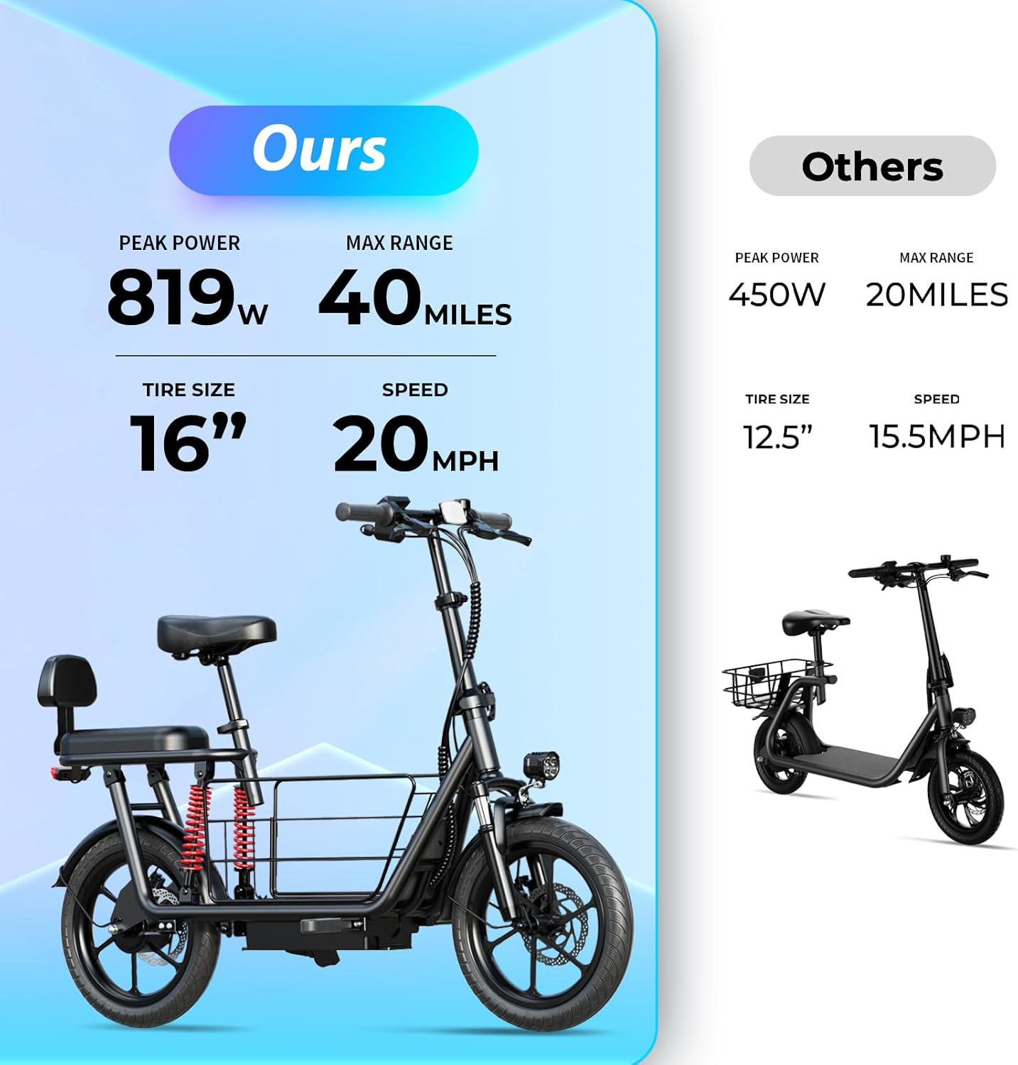 Adults Electric Scooter with Seat, 12.5