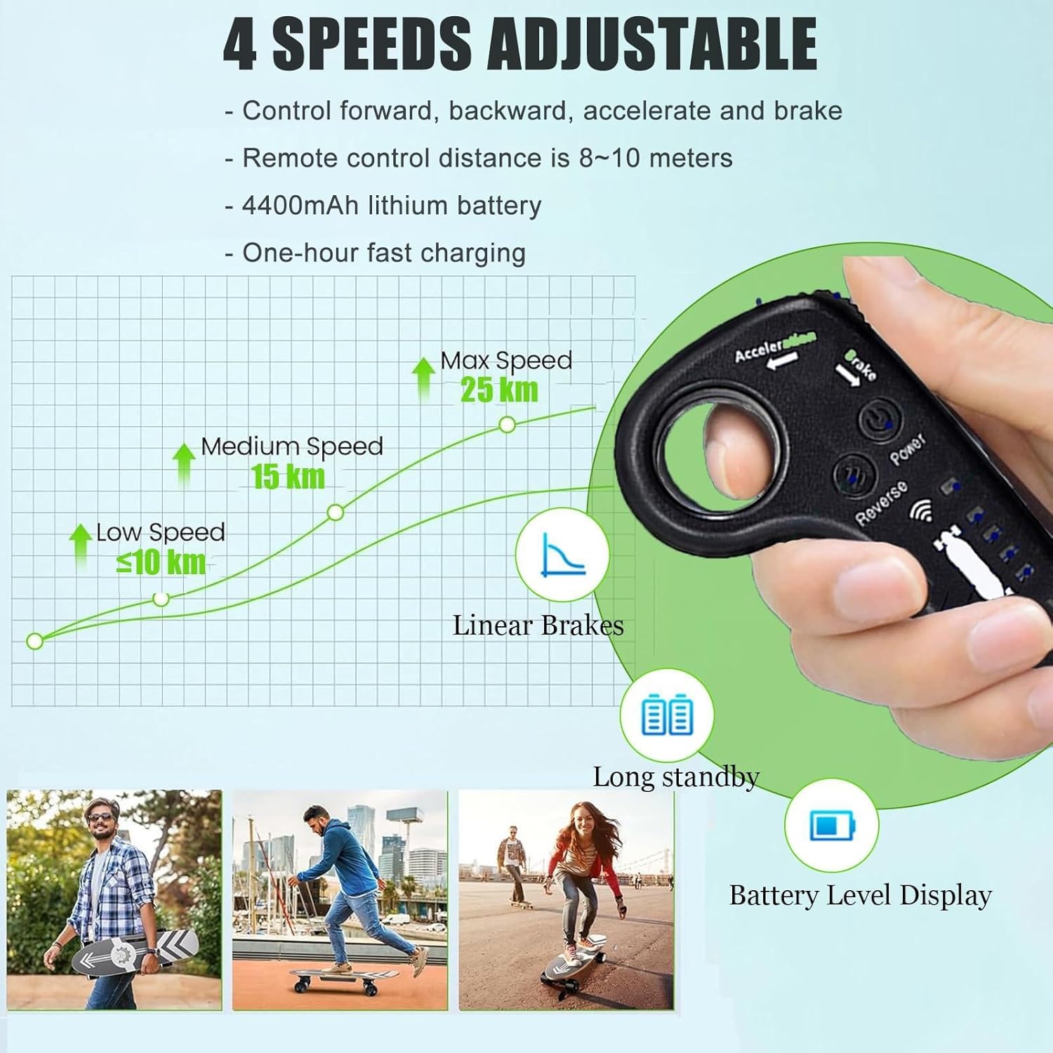 All-Terrain Electric Longboard Skateboard with Remote, 25km (15.6mph) W/4400mah Battery 8km (9.4 Mi) Range, Smooth Braking & 4-Speed ​​Control - 90kg (200lb) Capacity Maple Deck