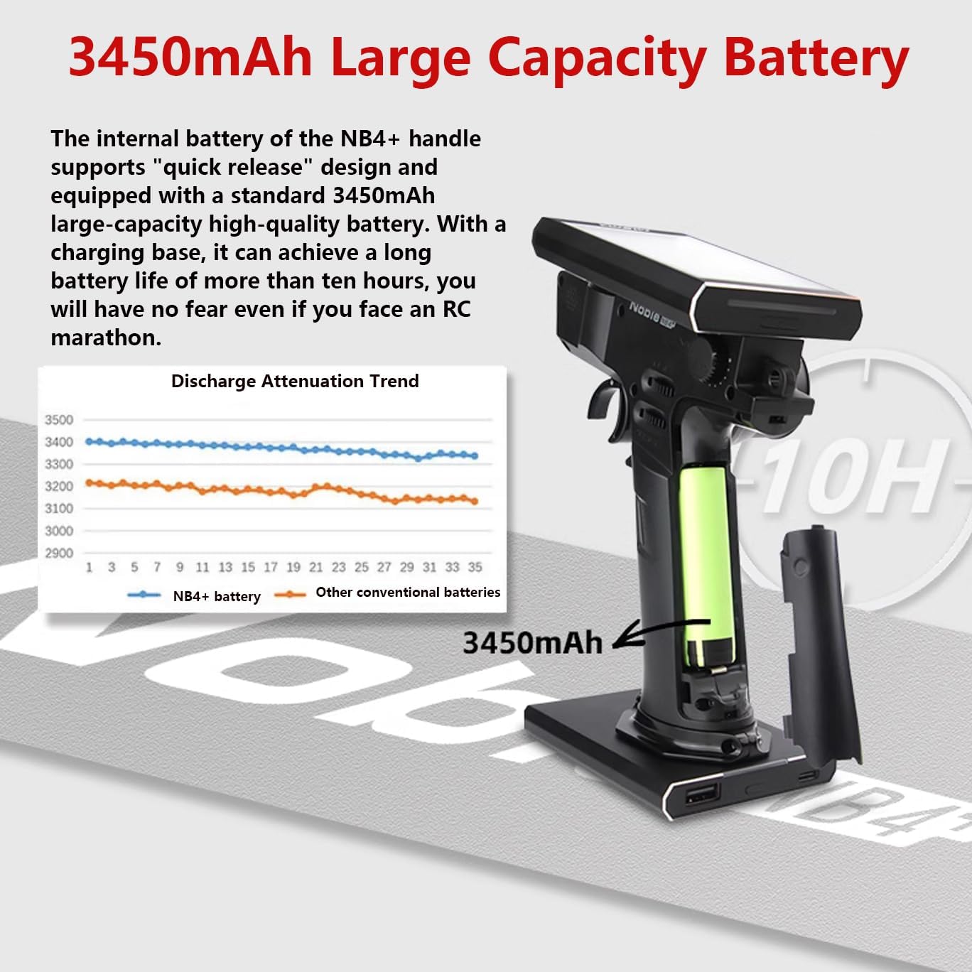 GoolRC Flysky Noble NB4+ 2.4GHz 8CH Radio Transmitter with FGr4S V2 Receiver, AFHDS 3 Protocol Remote Controller with Receiver for RC Car Boat