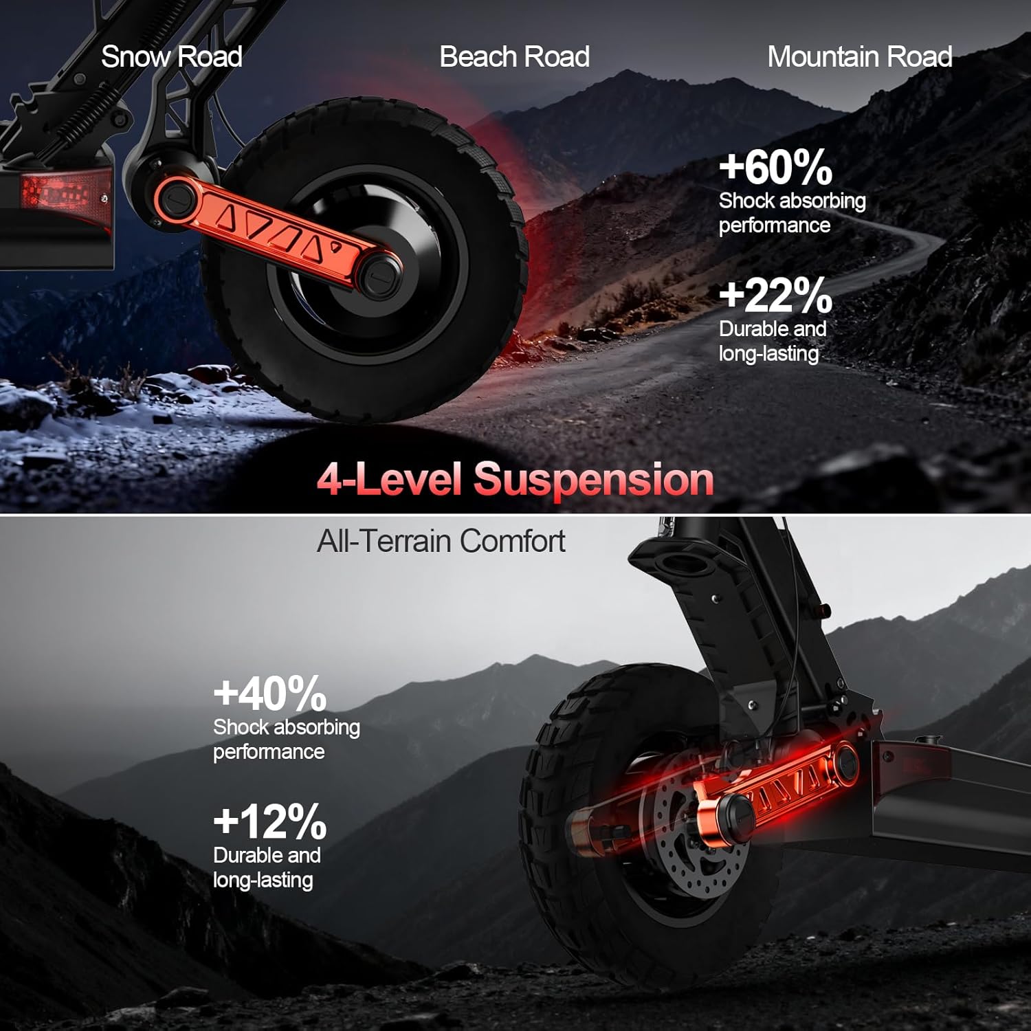 JOYOR S5/S10/T10 Electric Scooters, 31/40/44 MPH Top Speed, 34/46 Miles Max Range, 600W/2000W Motor, Dual Suspension, 10