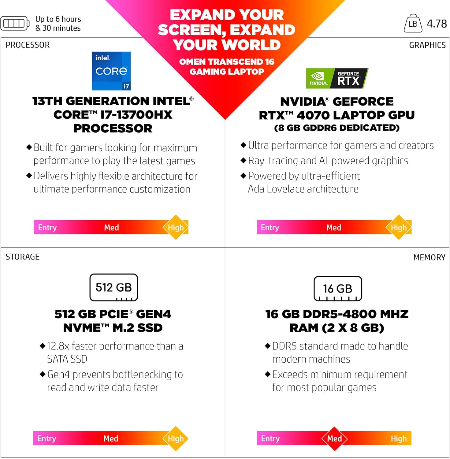 HP OMEN Transcend 16 inch Laptop Bundle, WQXGA 240Hz Display, 7ms Response Time, 13th Generation Intel Core i7-13700HX, 16 GB RAM, 512 GB SSD, NVIDIA GeForce RTX 4070 GPU (8 GB), 16-u0020nr (2023)