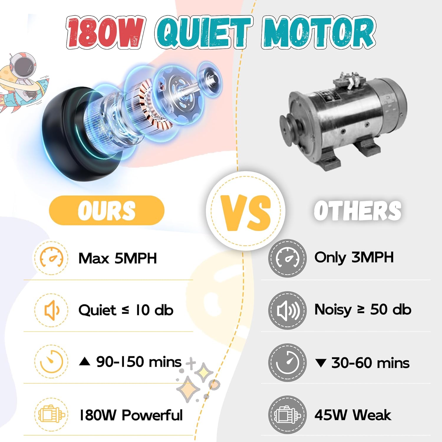 ANPABO 24V Riding Toys for Kids 3-12, Max 5MPH w/180W Brushless Motor, Kids Electric Car w/Safety Speed Limit & Anti-Tip Wheels, Ride On Toys for Quiet Indoor Play, Music, 90-150 Min Runtime, W & B