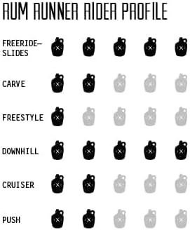 Longboard Skateboard, Freestyle Cruiser, Waterproof and Wood Construction, Cruise Skateboard and Longboard Decks, Lightweight Build (Rum Runner Carbon Complete Deck + Wheels)