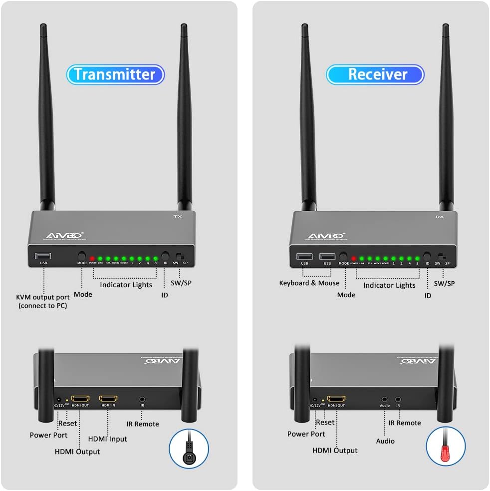 AIMIBO HDMI Wireless Transmitter & 4 Receivers 1080P, Multiple TXS & RXs, 5.8G HDMI Extender with KVM, IR Remote, Loop-Out, 656FT, Stream Video Audio for Laptop, Satellite to TV, Projector, Monitor