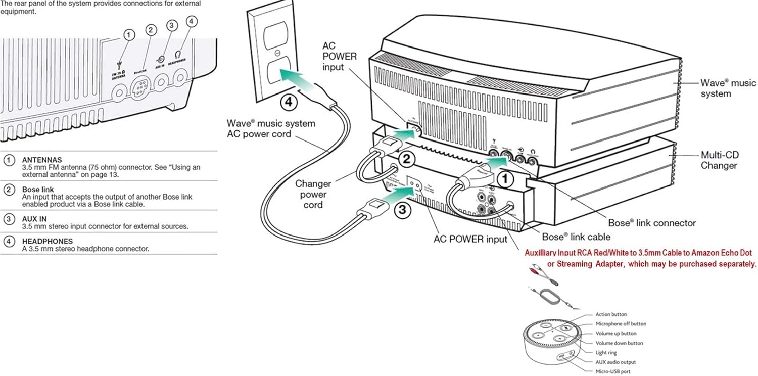 Bose Wave Music System with Multi-CD Changer - Graphite Grey (Black)