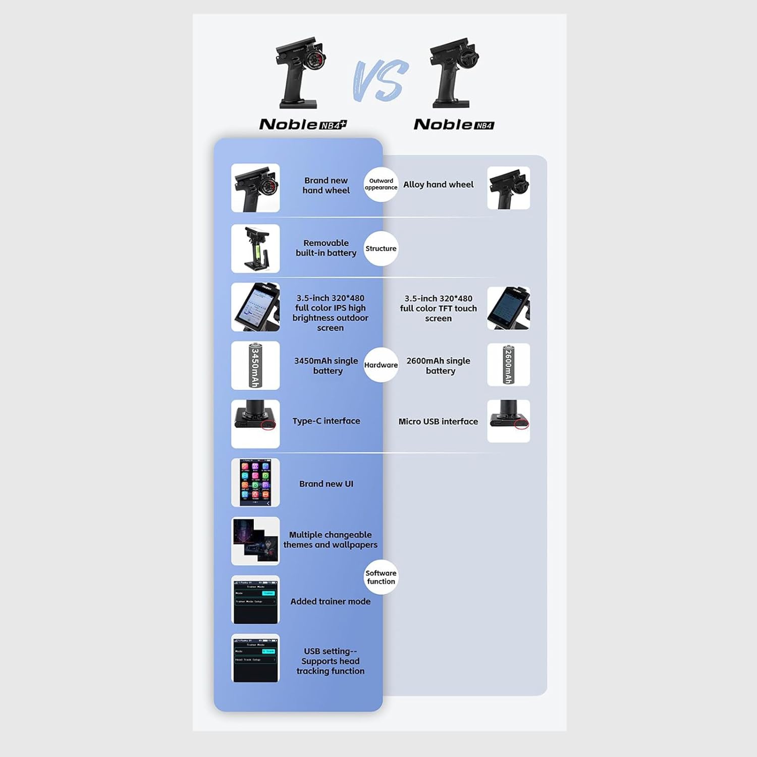 Noble NB4+ 2.4G 8CH Radio Transmitter Remote Controller with FGR4S Receiver AFHDS 3 Protocol for Remote Control Car Boat Models