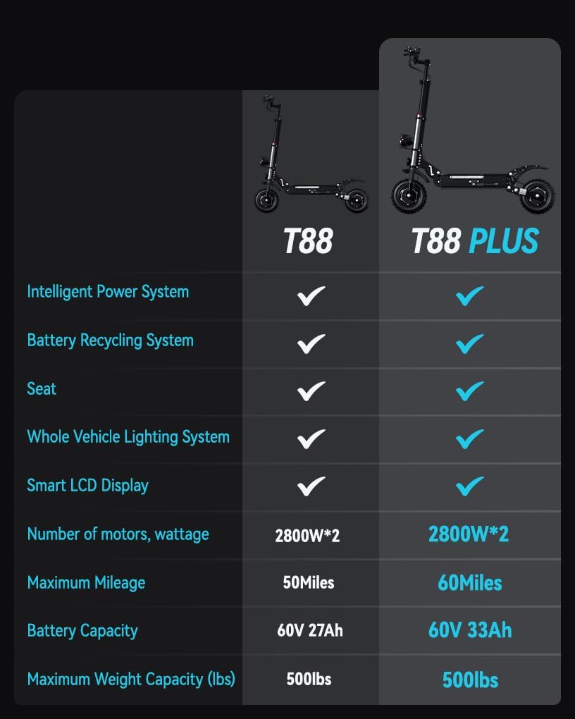 Adult Electric Scooter 5600W Dual Motor with Seat, Top Speed 50mph, Range 50-60 Miles, Foldable Commuter Electric Scooter