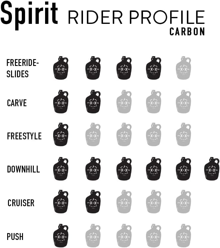 Longboard Skateboard, Freestyle Cruiser, Waterproof and Wood Construction, Cruise Skateboard and Longboard Decks, Lightweight Build (Spirit Carbon Deck Only)