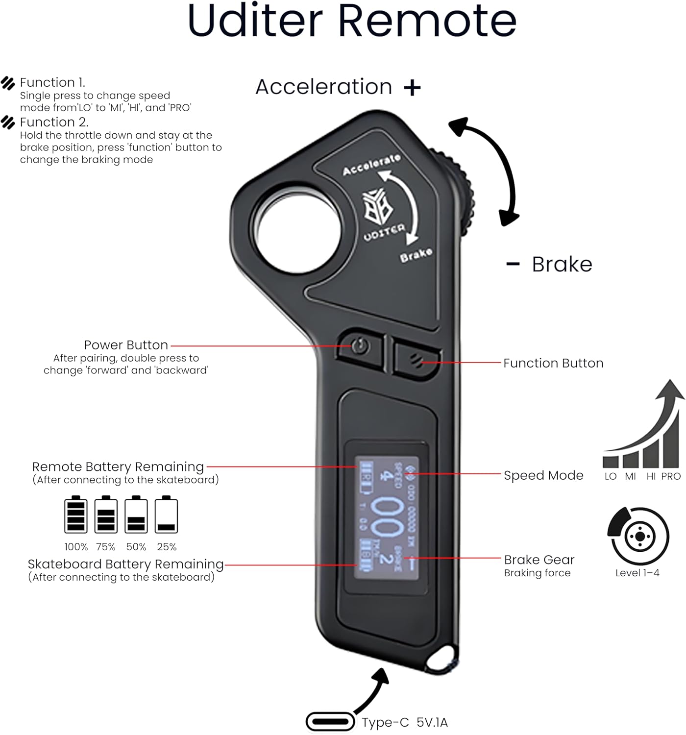 Electric Skateboard with Remote, Max 600W×2 Hub-Motors, Swappable Battery, Up to 28 MPH, 12–25 Miles Range, 4 Speed Modes, Electric Longboard for Adults & Beginners (Flamo / S3 / Pixel Series)