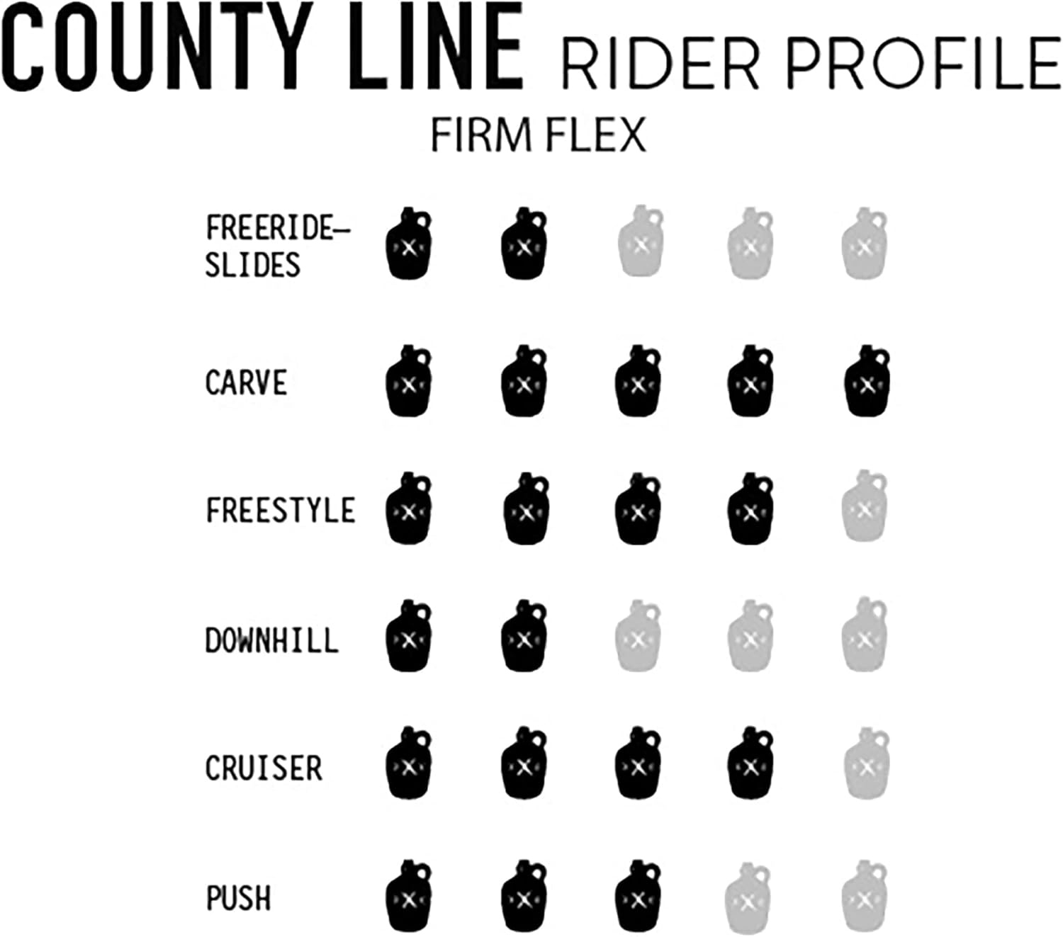 County Line Complete - Longboard Skateboard, Waterproof, Durable, Lightweight, by Moonshine Manufacturing (Firm Flex Complete with Trucks & Wheels)