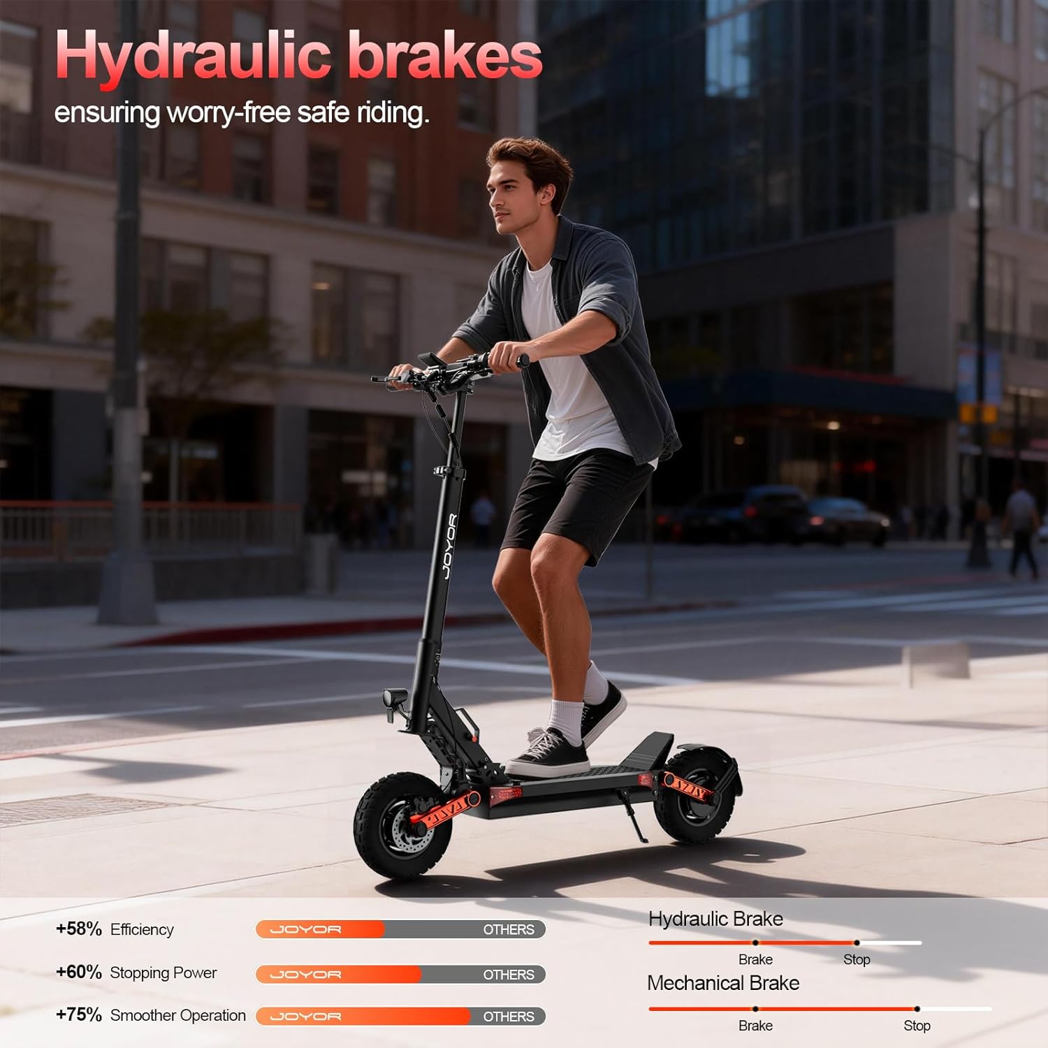 JOYOR S5/S10/T10 Electric Scooters, 31/40/44 MPH Top Speed, 34/46 Miles Max Range, 600W/2000W Motor, Dual Suspension, 10
