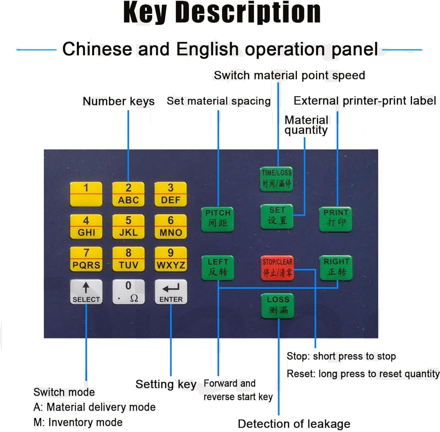 SMD Components Counter,Reel Parts Counter,Commercial SMT Parts Components Counting Device with LCD Display + Leakage Detection for SMT Machines for Precision Mechanical Parts Processing