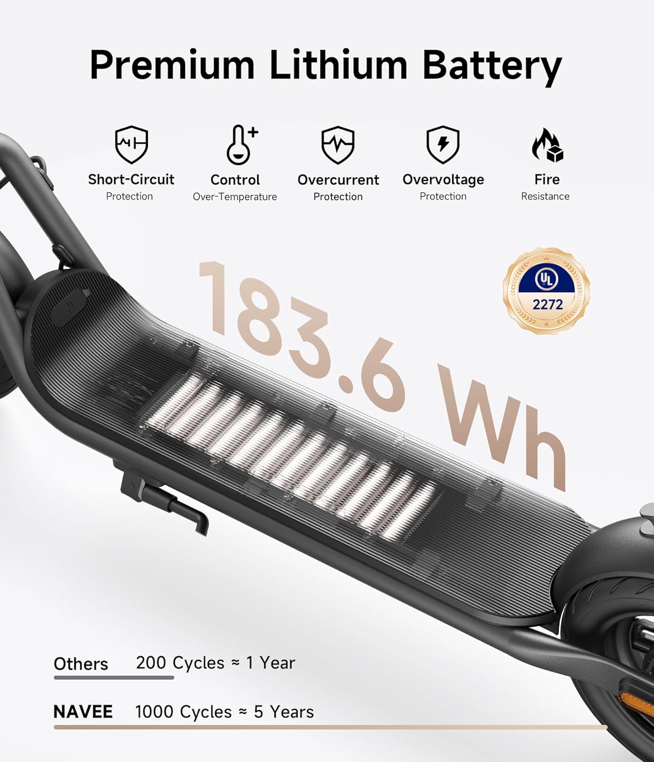 NAVEE V50/V25 Electric Scooter for Adults, Max 20/19 MPH & 40/31/25/15.5 Miles, 900W/700W/600W Max Power, 10