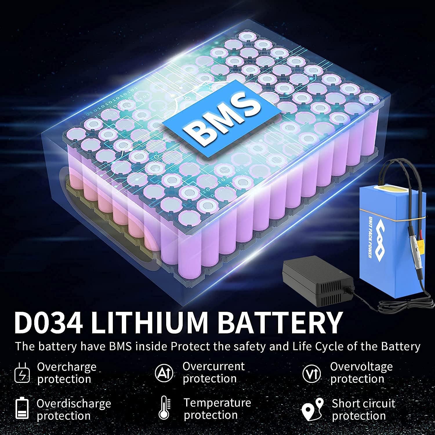 UPPCYCLE Official 48V/52/60V/72V Lithium Battery for 1000w 1500W 2000W 3000W 5000W Ebike Conversion Kit/Golf Cart/Electric Tricycle/E-Scooter(20-40Ah)/W/Charger