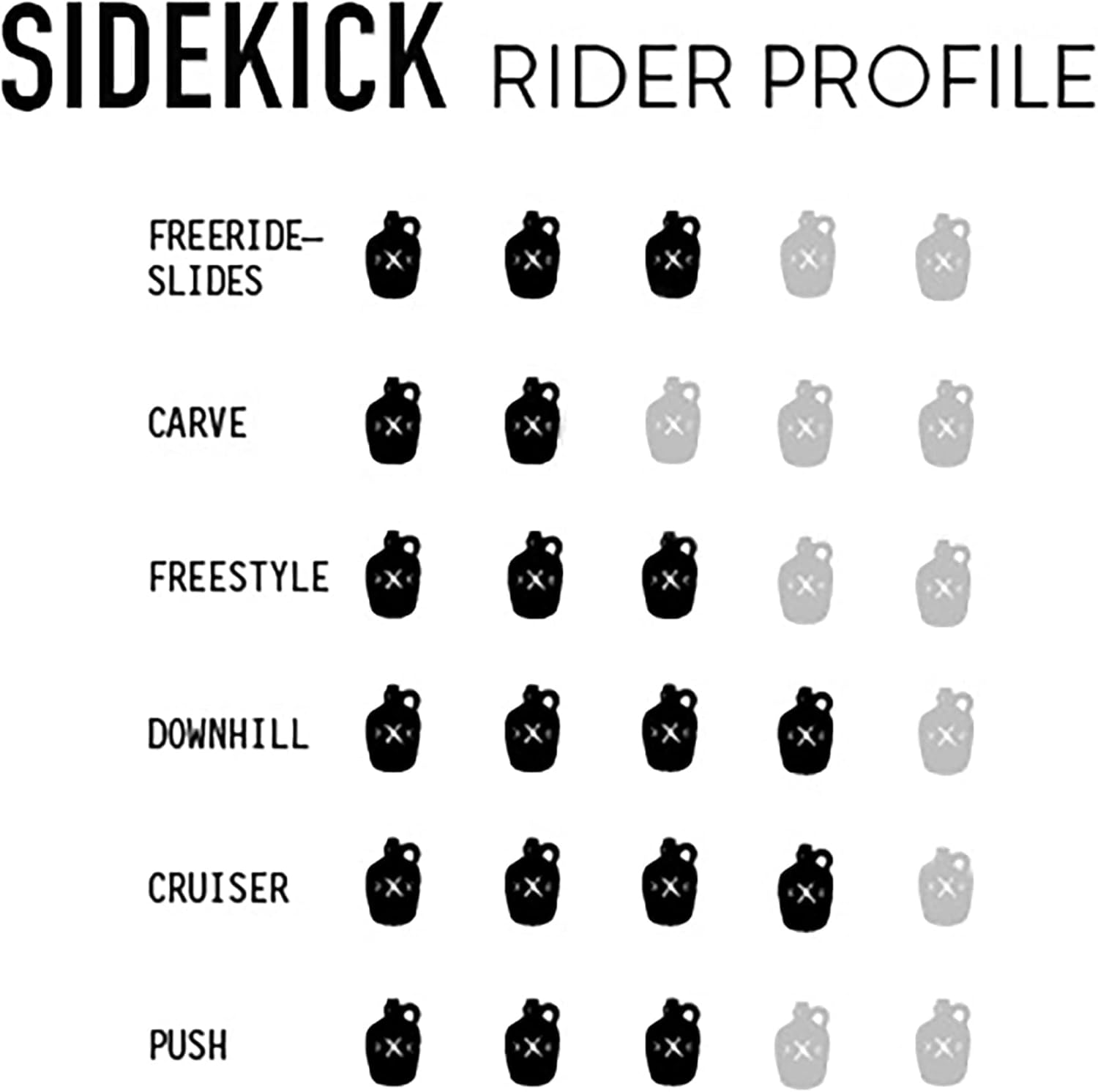 Longboard Skateboard, Freestyle Cruiser, Waterproof and Wood Construction, Cruise Skateboard and Longboard Decks, Lightweight Build (Sidekick Complete Deck + Wheels)