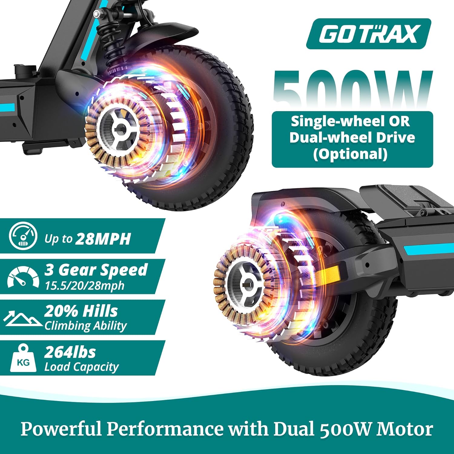Gotrax Electric Scooter for Adults, Max 18/38 Mile & 20/28Mph by 350w/500w/1000w Motor,10