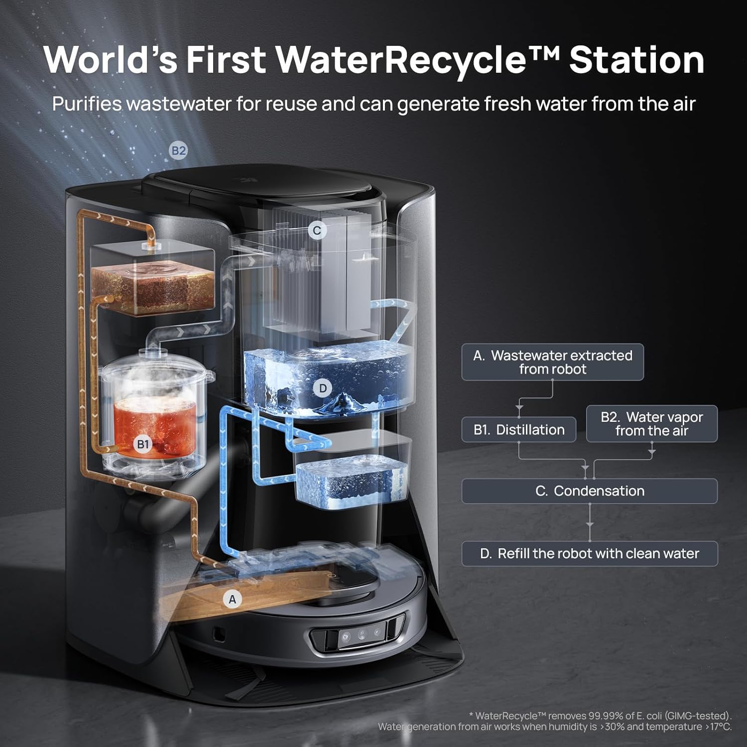 3i S10 Ultra Robot Vacuum and Mop with WaterRecycle System, 18000Pa Suction, Self-Cleaning Extendable Roller Mop, Auto Mop Washing & Drying, Self-Emptying & Refilling, Ai Obstacle Avoidance