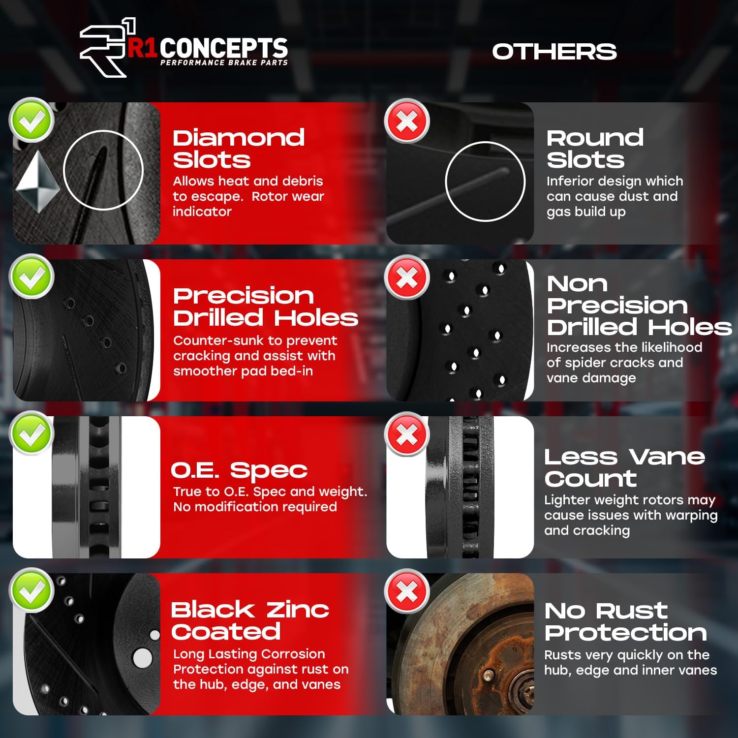 R1 Concepts Front and Rear Brake Kit For 2017-2020 Lexus GS; 2015-2022 Lexus RC F| Drilled Slotted Brake Rotors| Optimum Oep Brake Pads and Rotors Kit