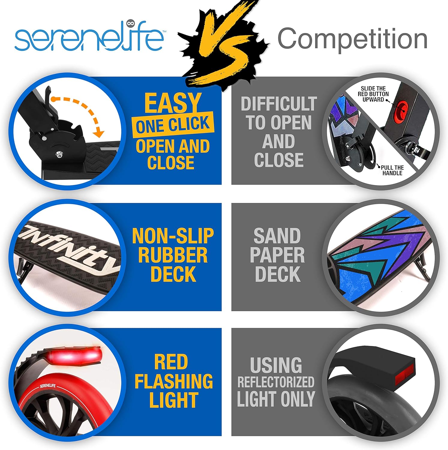 SereneLife & Razor Kick Scooters Bundle - 2 Wheel Kids Scooter with T-Bar Handlebar and 8