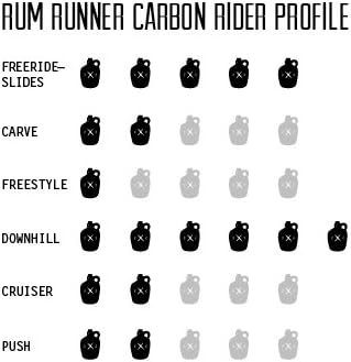 Longboard Skateboard, Freestyle Cruiser, Waterproof and Wood Construction, Cruise Skateboard and Longboard Decks, Lightweight Build (Rum Runner Carbon Deck Only)