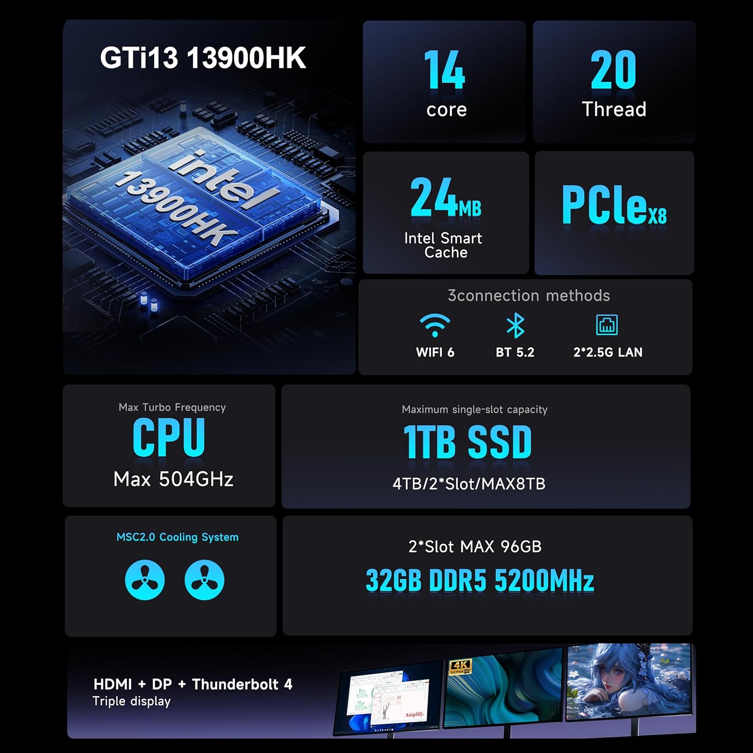 Beelink GTi13 Mini PC, Intel Core-i9 13900HK(14C/20T,Up to 5.4GHz), 32GB DDR5 1TB SSD, Mini Computer Support Thunderbolt 4/PCle×8 Slot/WiFi6/2.5G LAN/Triple Display，Home/Office Mini Computer