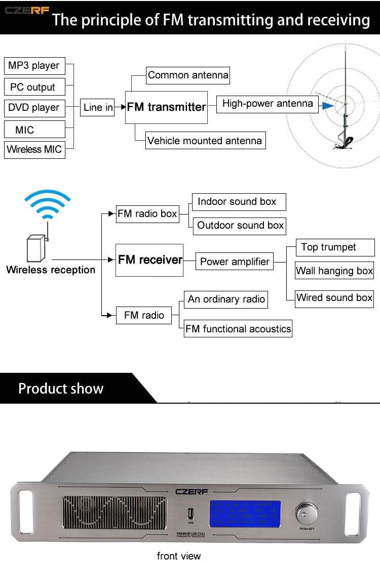 CZERF CZE-T1K1 1000W Professional FM Broadcast Transmitter, 0-1000W Adjustable Power with ±10PPM Stability, Includes 20m Dipole Antenna for Radio Station & Wide Area Coverage 220V