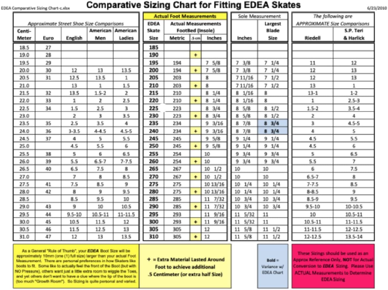 L'Estel Skates - Edea Ritmo Freedom Boots+Mistral Roll-Line Bases+Giotto Wheels - Figure Skating Wheels