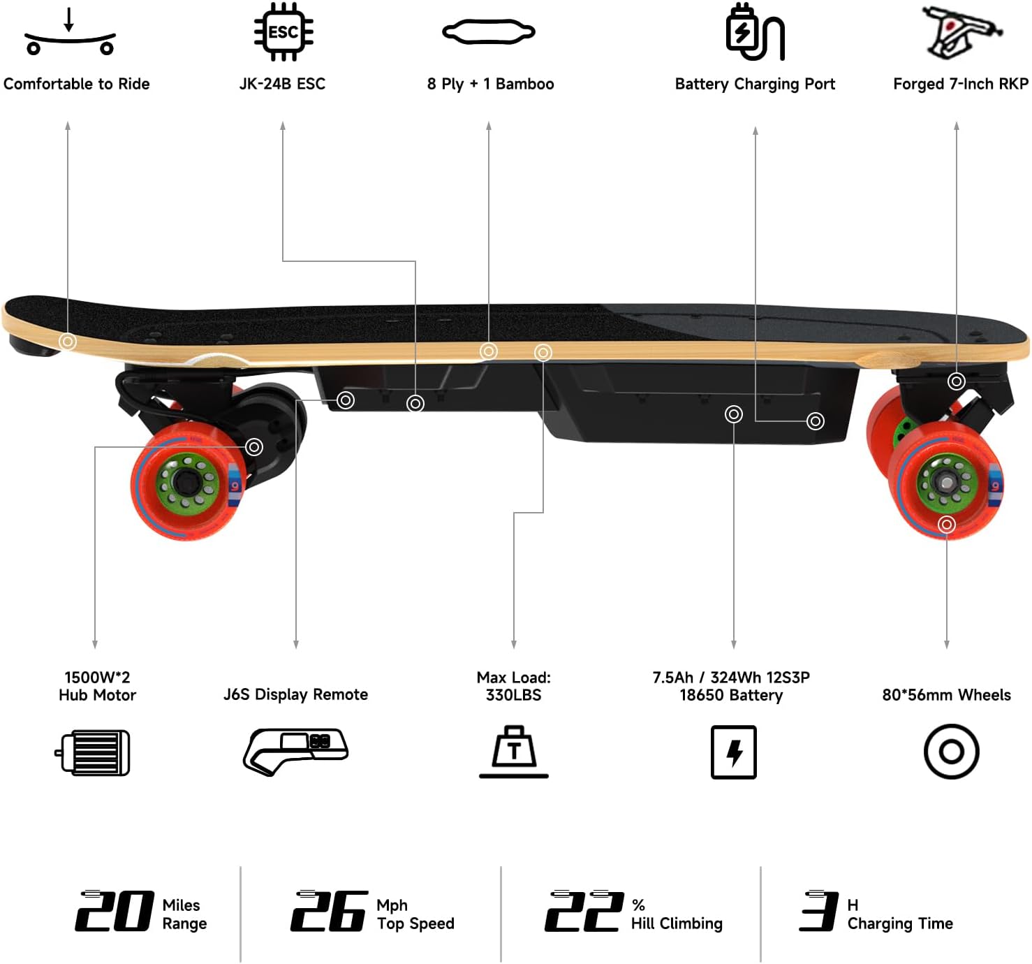 MEEPO Mini Series Electric Skateboard with Remote, Up to 26-32 MPH Top Speed, 11-24Miles Range,330 Pounds Max Load, 30-34 Inches Maple Cruiser for Adults and Teens, Mini5 MINI3 Max Edge Flow