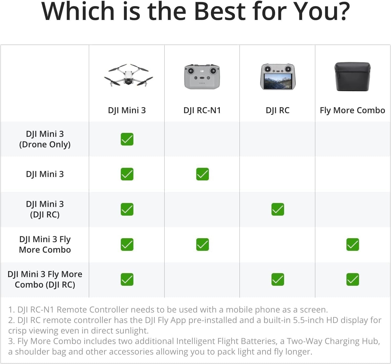 DJI Mini 3 Drone - Ultralight Foldable 4K HDR Video Camera Drone Under 249g, 38min Flight Time, Real Vertical Shooting, 3-Axis Gimbal, 10km HD Video Transmission, Wind Resistant, Auto Return, C0