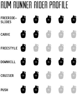 Rum Runner Convict V2 - Longboard Skateboard, Waterproof, Durable, Lightweight, Downhill, Freeride, by Moonshine Manufacturing (Firm Flex Deck ONLY)