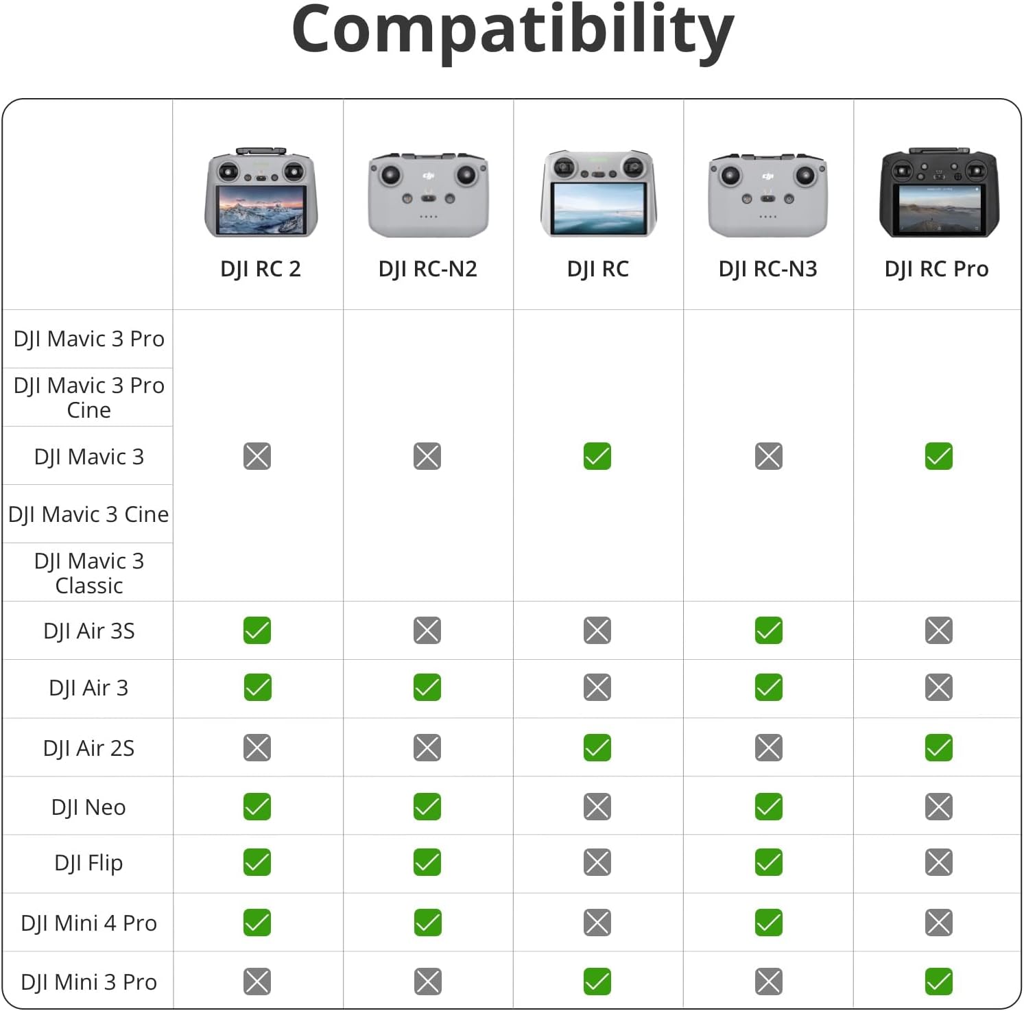 DJI RC 2, Remote Controller with Next-Gen Processor, 20km O4 Transmission, 5.5-inch FHD Screen, 2T4R Antennas, Smart Controller for Drones, Light and Compact