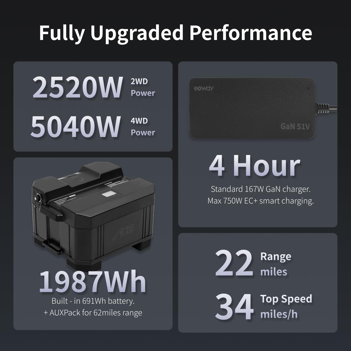 Exway Atlas All-Terrain Off Road Electric Skateboards, Top Speed of 35 Mph, 24 Miles Range Mountain Board, Optional AUXPack Battery, Professional Electric Longboard for Adults