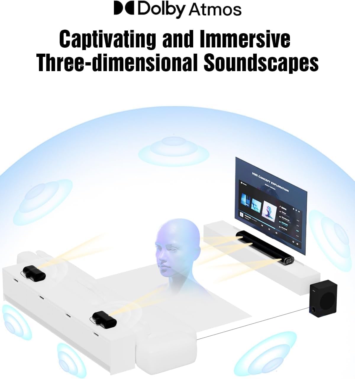 Hiwill Dolby Atmos Sound bar 5.1ch Sound bar for Smart TV with Soundbar