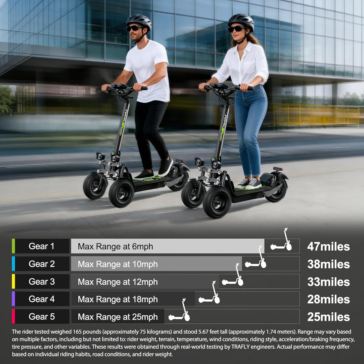 3-Wheel Electric Scooter for Adults, Dual 12“ Front/ 10” Rear Pneumatic Tires-Reverse Trike Design, All-Terrain 48V 1500W Motor, 47-Mile Range, 25 MPH, Hydraulic Brakes & Rear Suspension