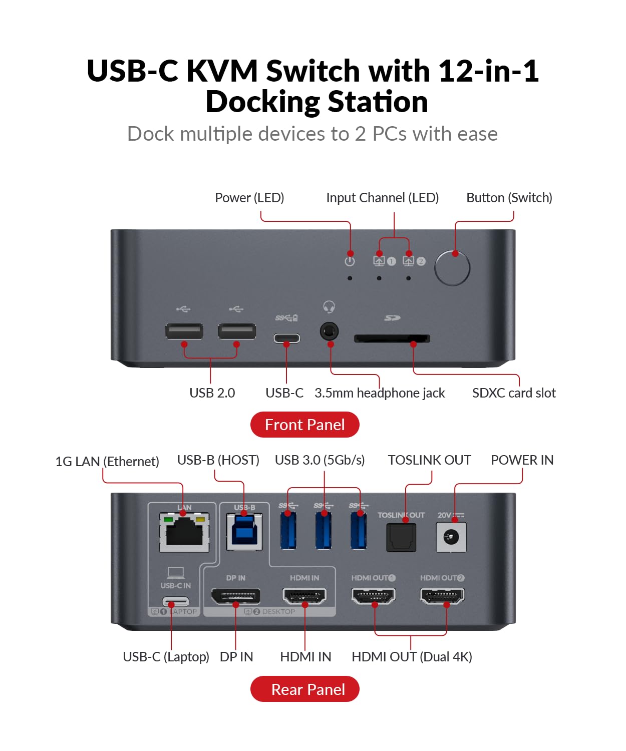AV Access Docking Station Dual Monitor, KVM Switch 2 Monitors 2 Computers (Laptop & Desktop), USB-C Charge & Ethernet for Laptop, EDID, 4K@60Hz Dual HDMI Output, 120W Power Adapter, 5xUSB, Audio, SD