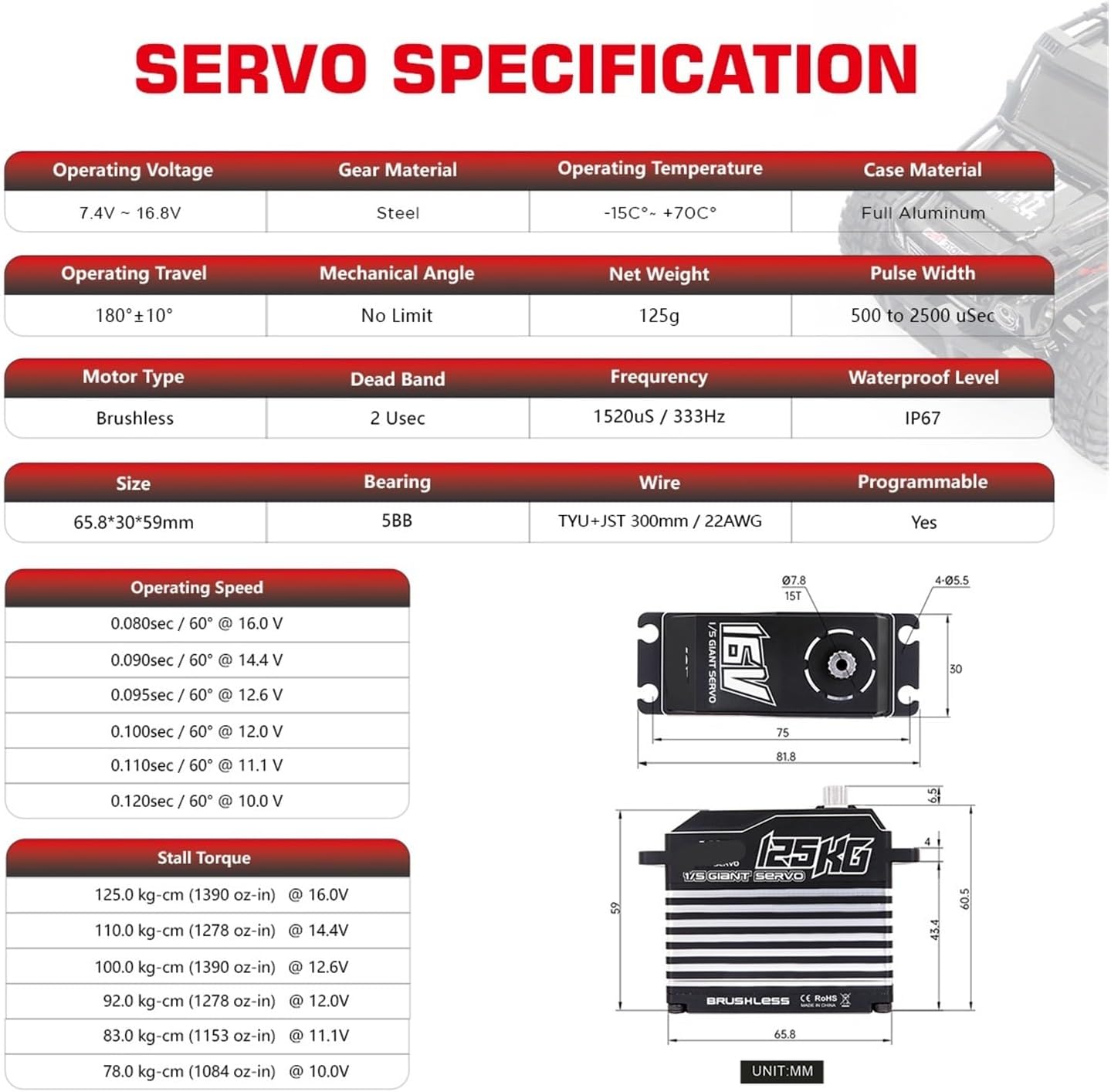 A280BVSW 125KG 16V Super Torque 3S/4S Brushless Waterproof 1/5 Scale Giant Remote Control Servo(A280BVSW Golden Set1)