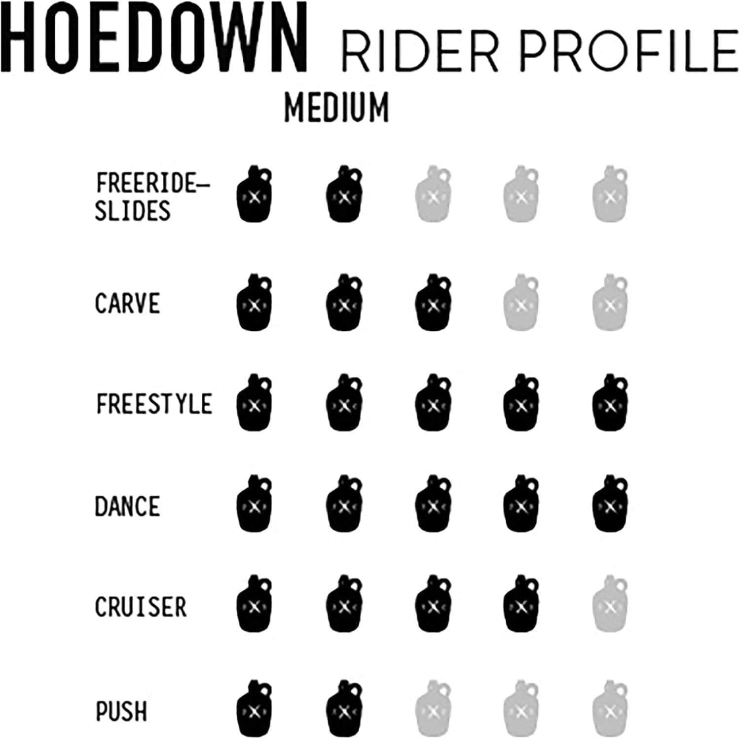 Hoedown - Longboard Skateboard, Waterproof, Durable, Lightweight, by Moonshine Manufacturing (Medium Flex Deck ONLY)