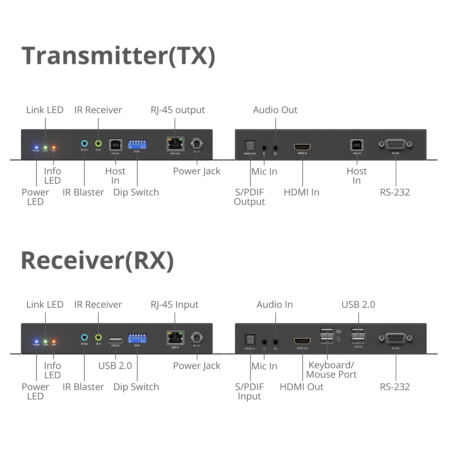 SIIG 4K HDMI Over IP Matrix Switch Kit
